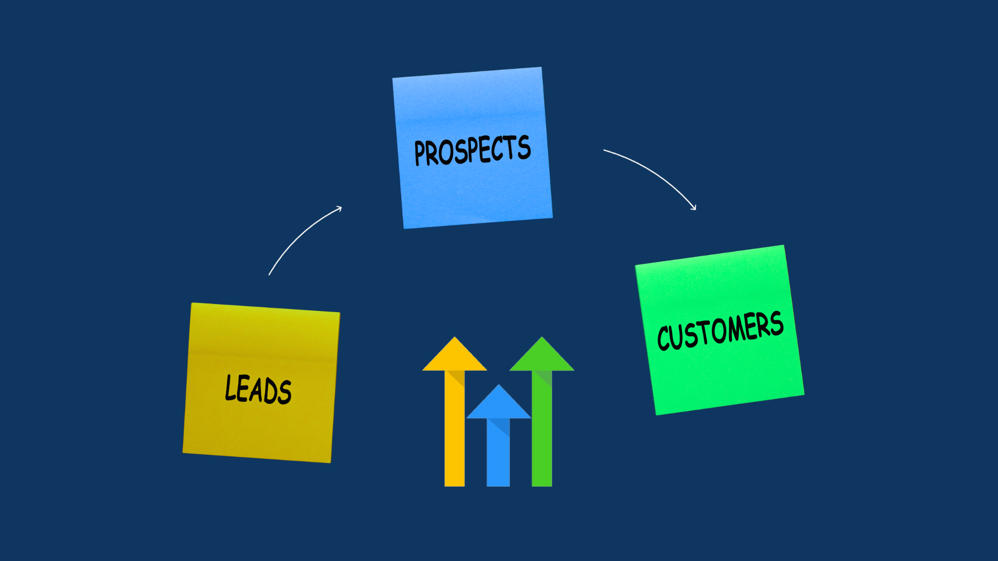 How To Use GoHighLevel Pipelines to Manage Leads Like a Pro